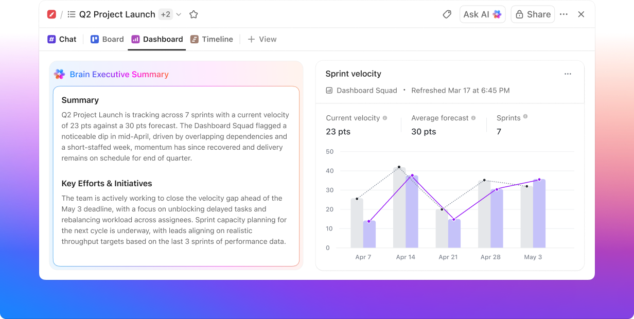 Offizielle ClickUp-Dashboard-Produktabbildung, keine FS-Kundendaten
